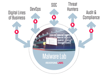 Malware Lab